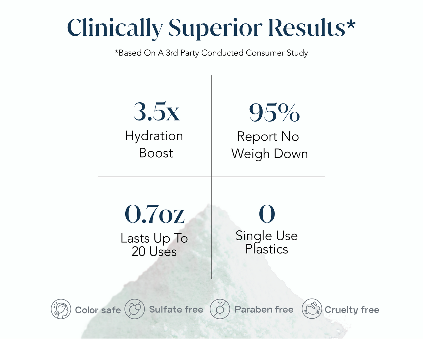 Graphic showing superior results, hydration boost, usage duration, and plastic-free packaging.
