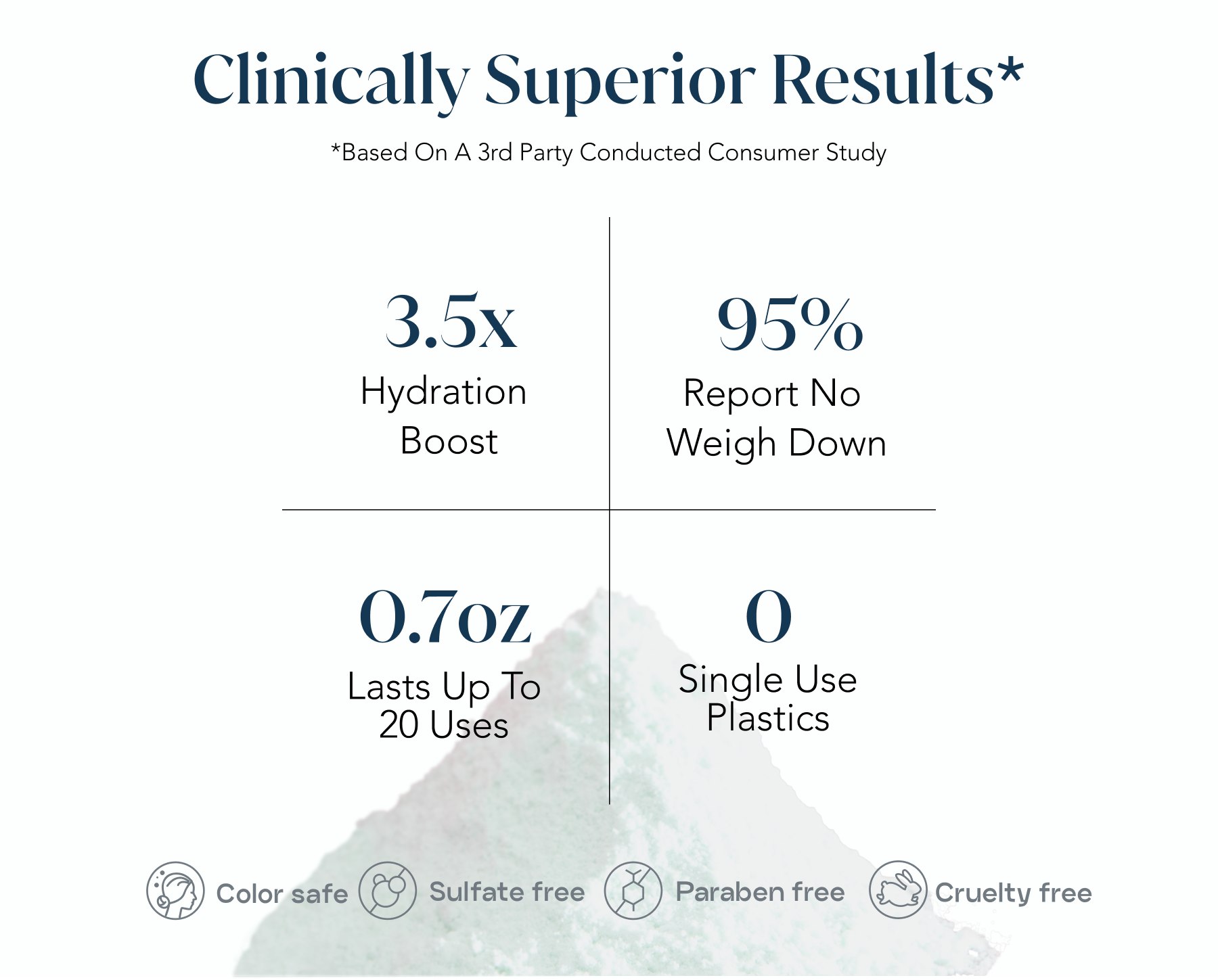 Graphic showing superior results, hydration boost, usage duration, and plastic-free packaging.