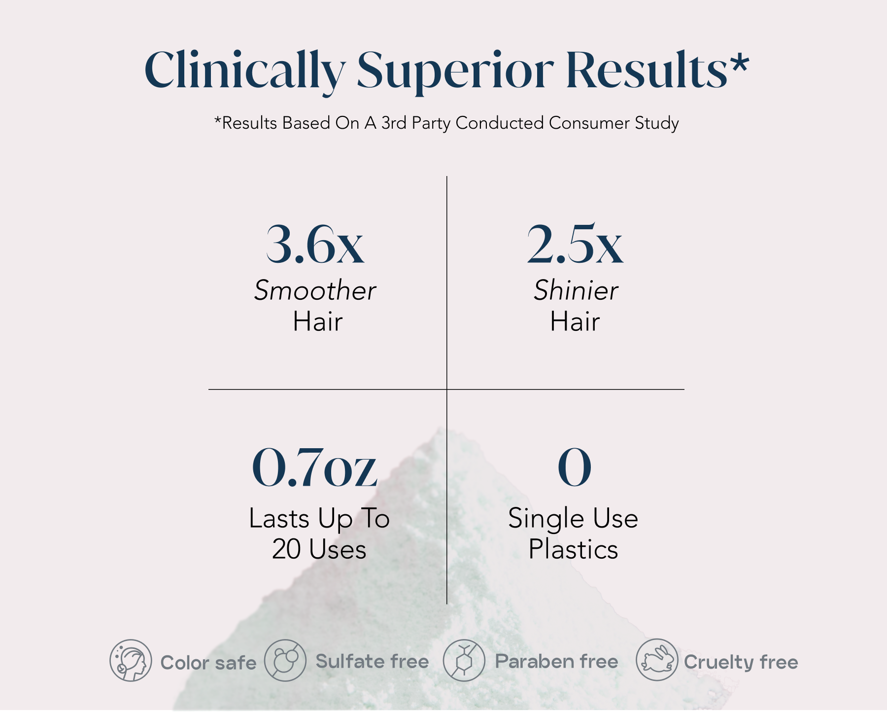 Graphic listing clinical results: shinier appearance, smoother hair, and sustainability benefits.