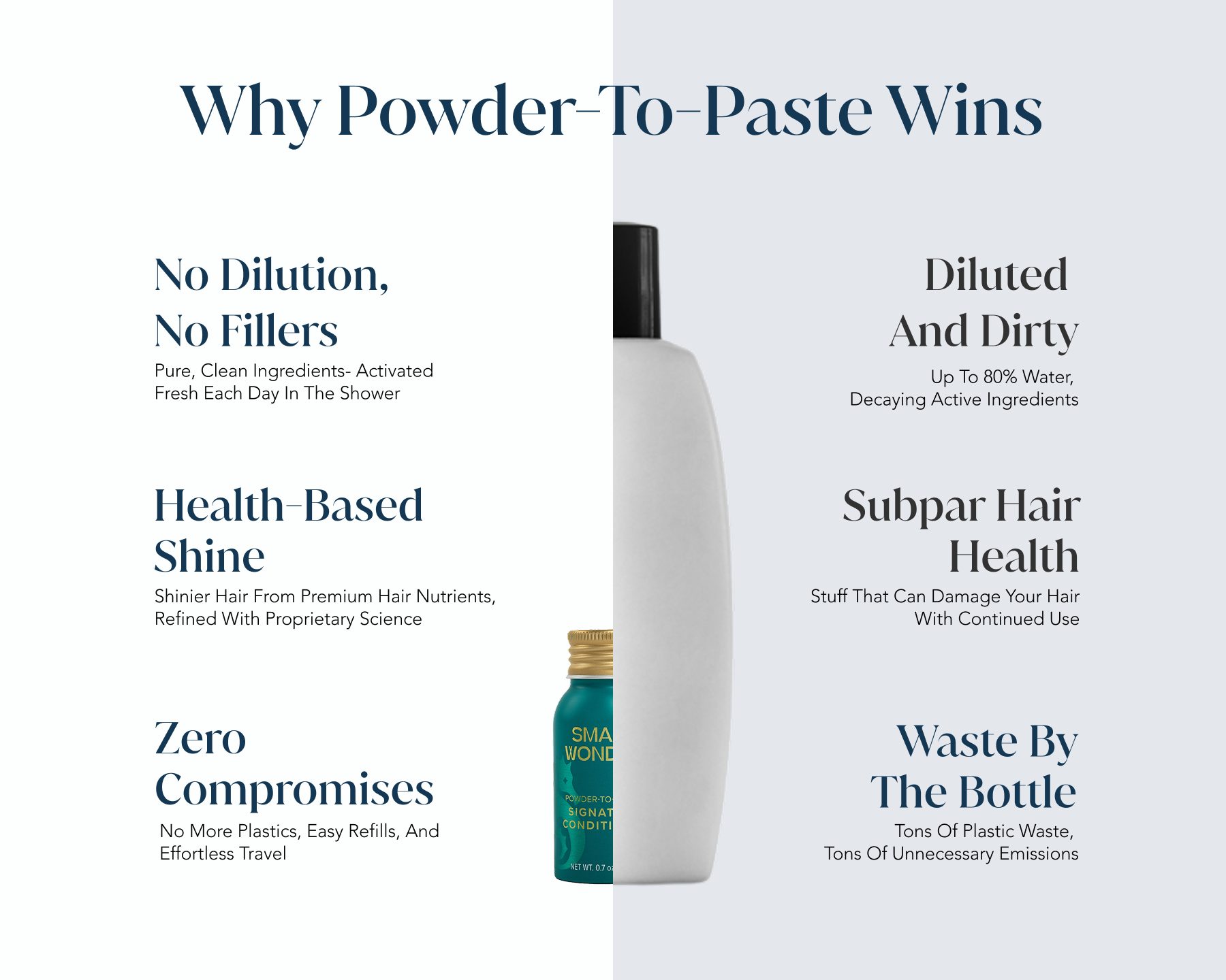 Hair care product with text highlighting benefits of powder-to-paste over liquid conditioner.