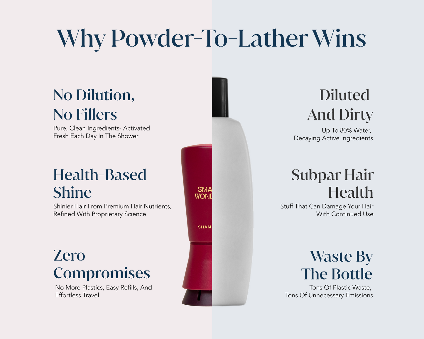 Product comparison chart highlighting the benefits of Small Wonder's powder-based hair care system.