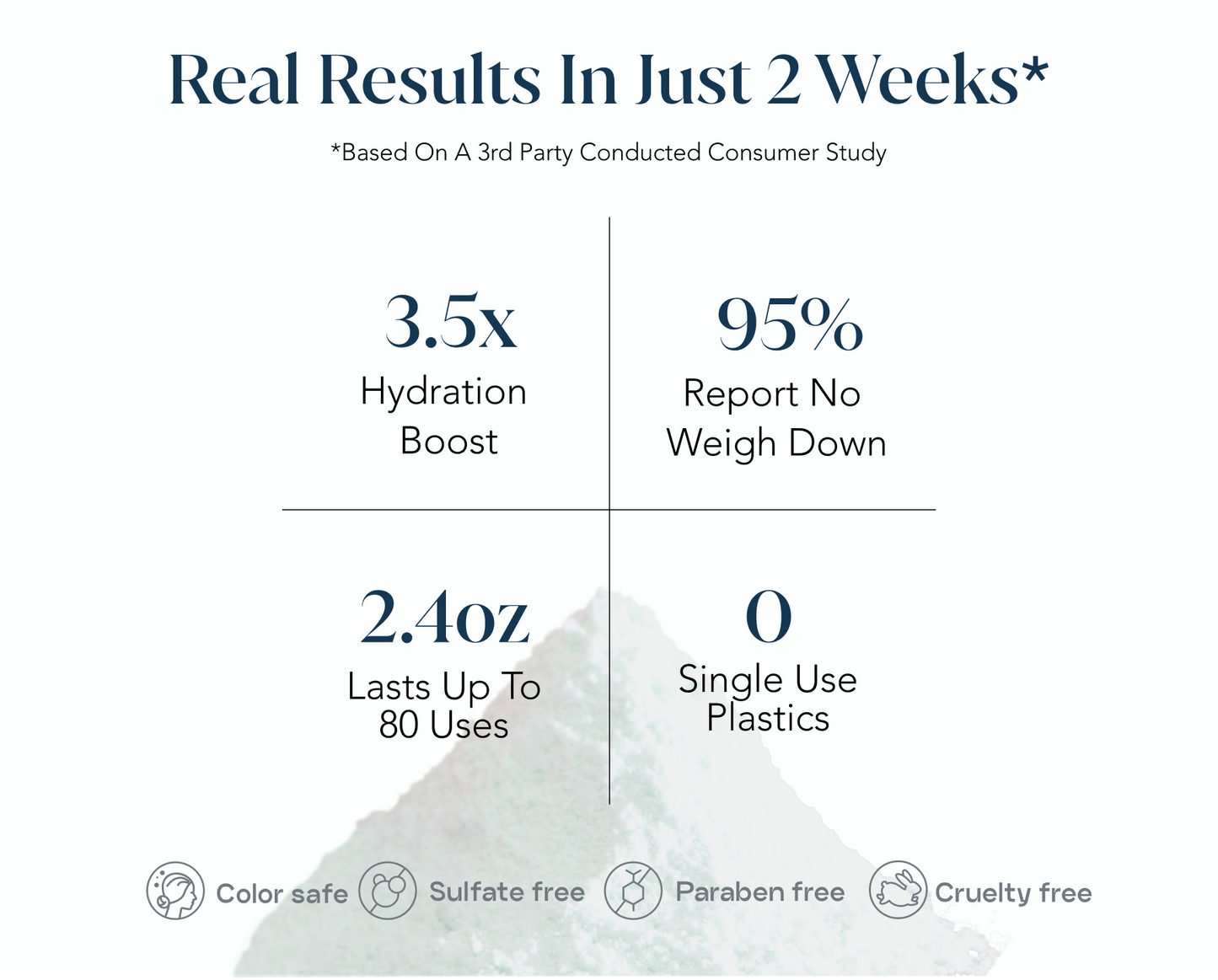 Infographic of survey results noting smoother, shinier, softer, healthier, and more hydrated hair