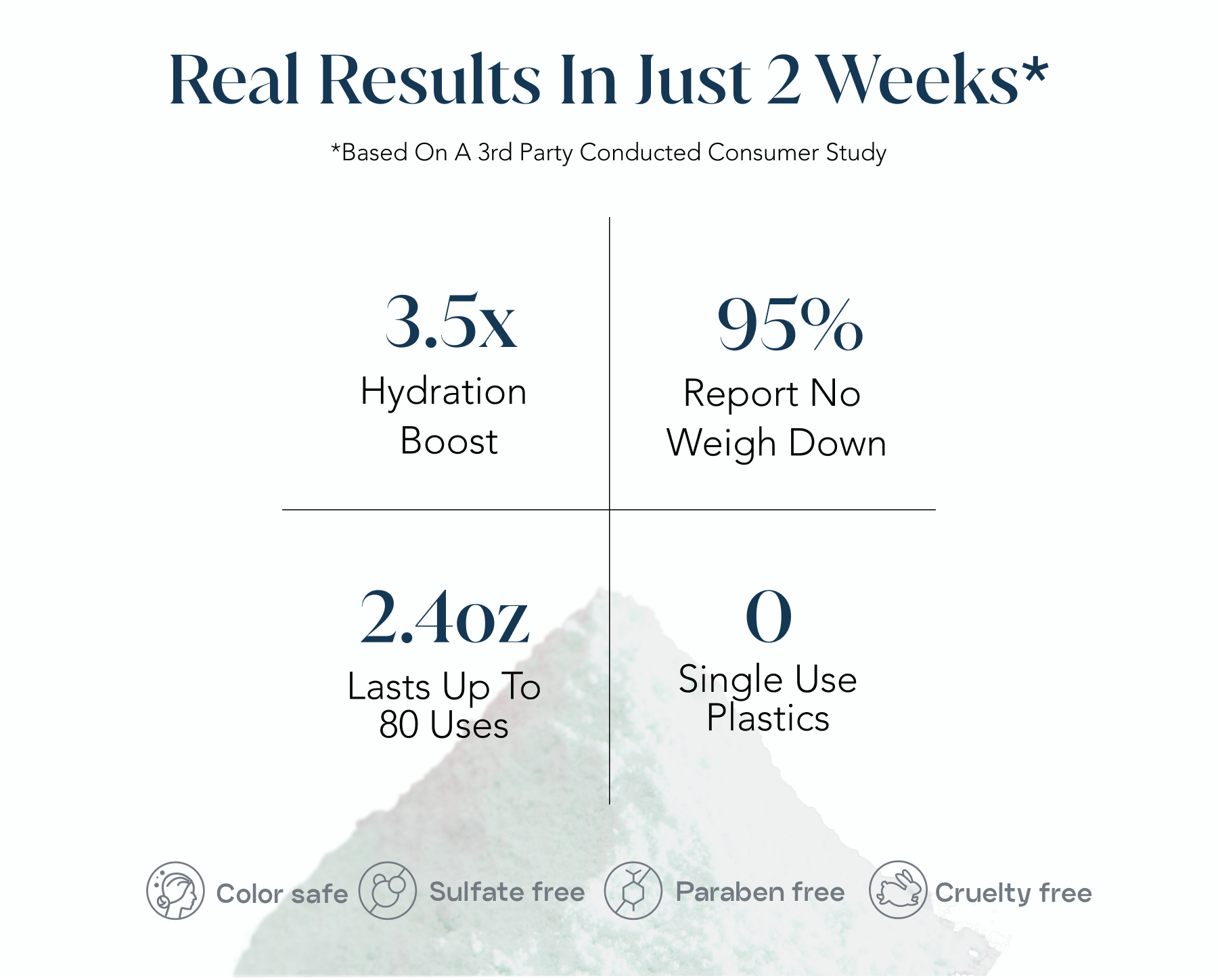 Infographic of survey results noting smoother, shinier, softer, healthier, and more hydrated hair
