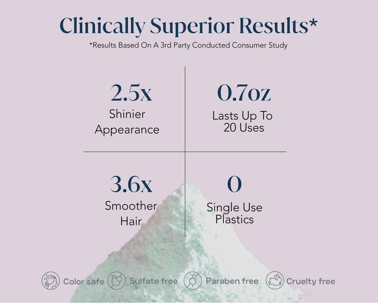 Graphic of clinical claims of shinier appearance, smoother hair, uses, & sustainability benefits.