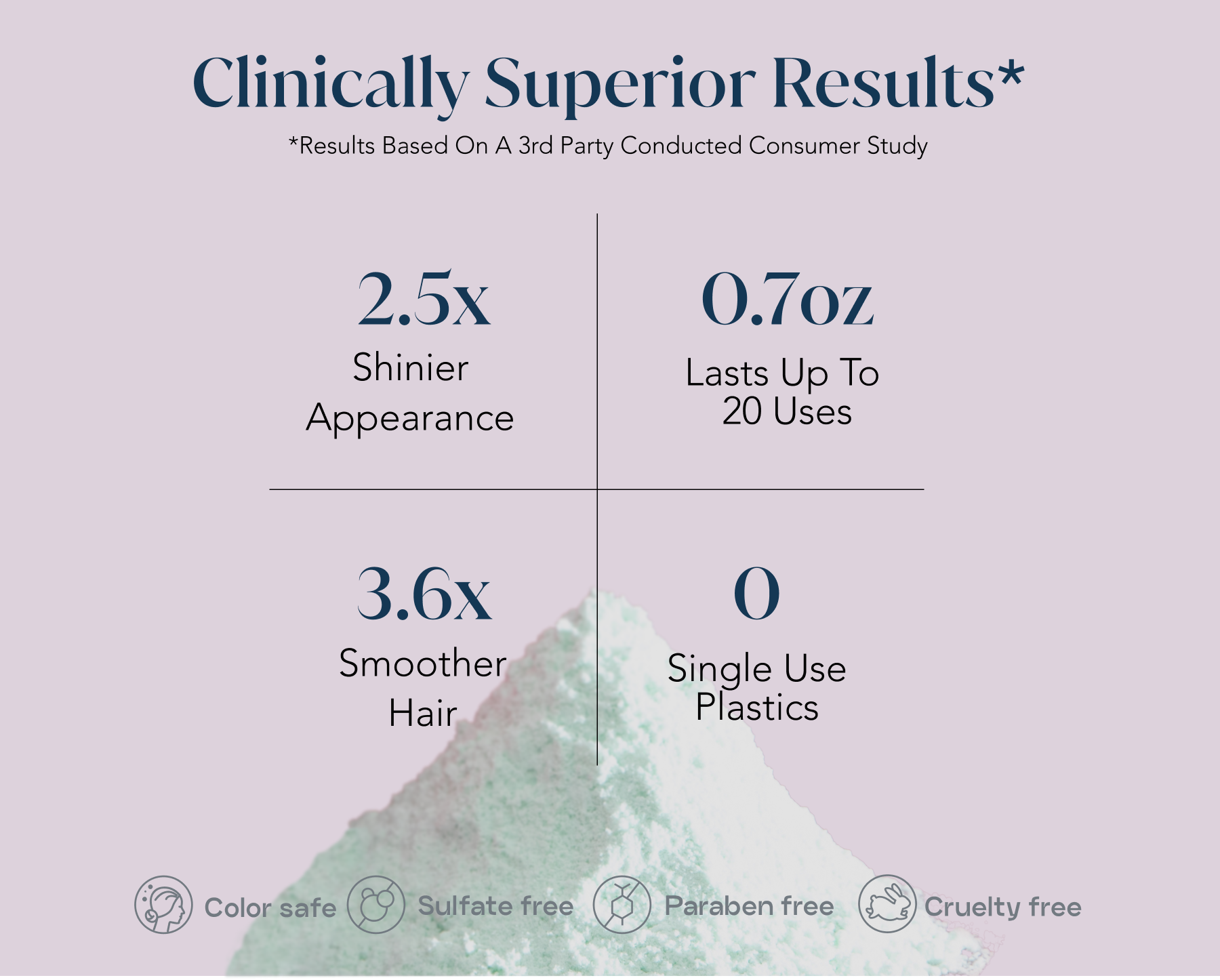 Graphic of clinical claims of shinier appearance, smoother hair, uses, & sustainability benefits.
