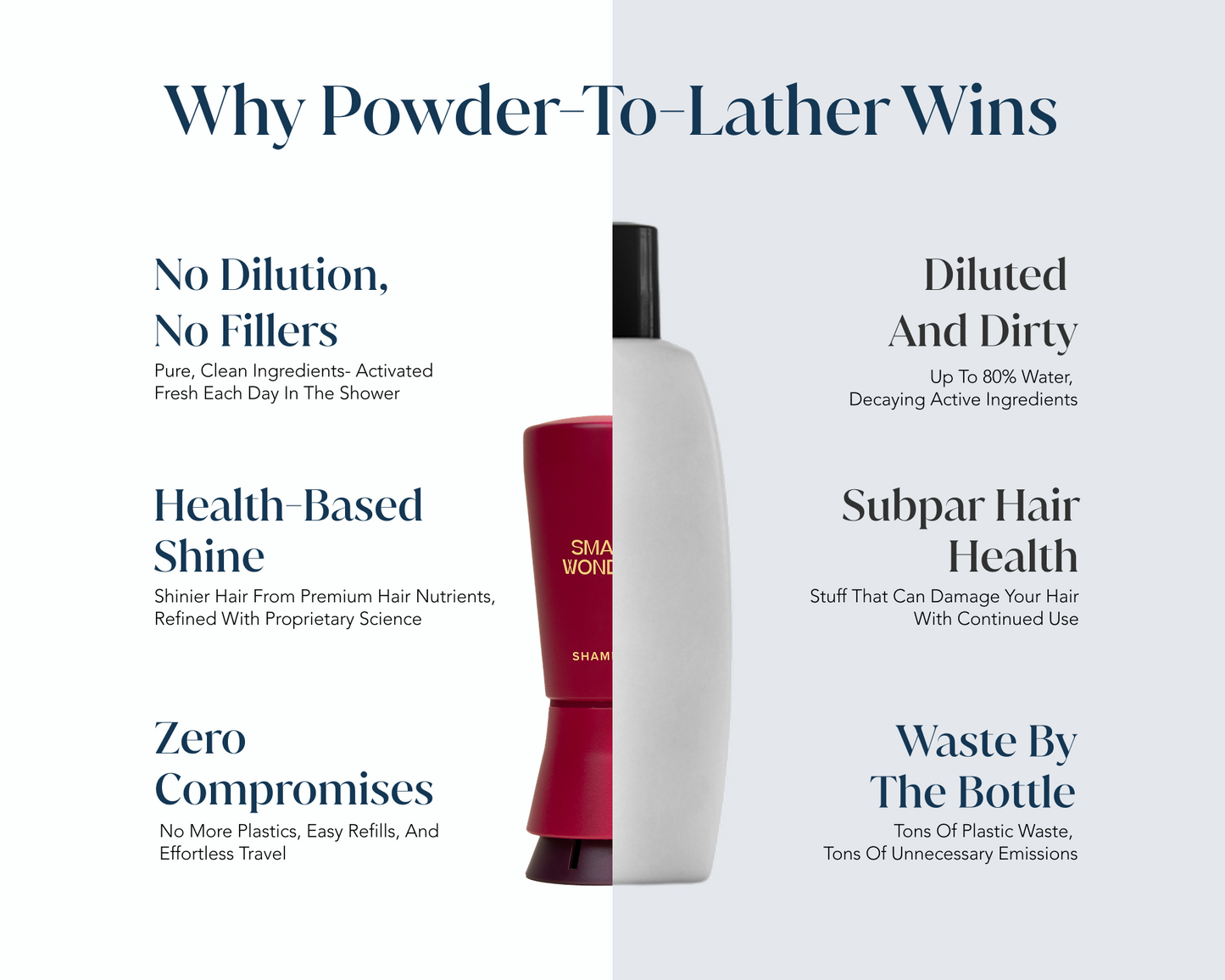 Product comparison chart highlighting the benefits of Small Wonder's powder-based hair care system.