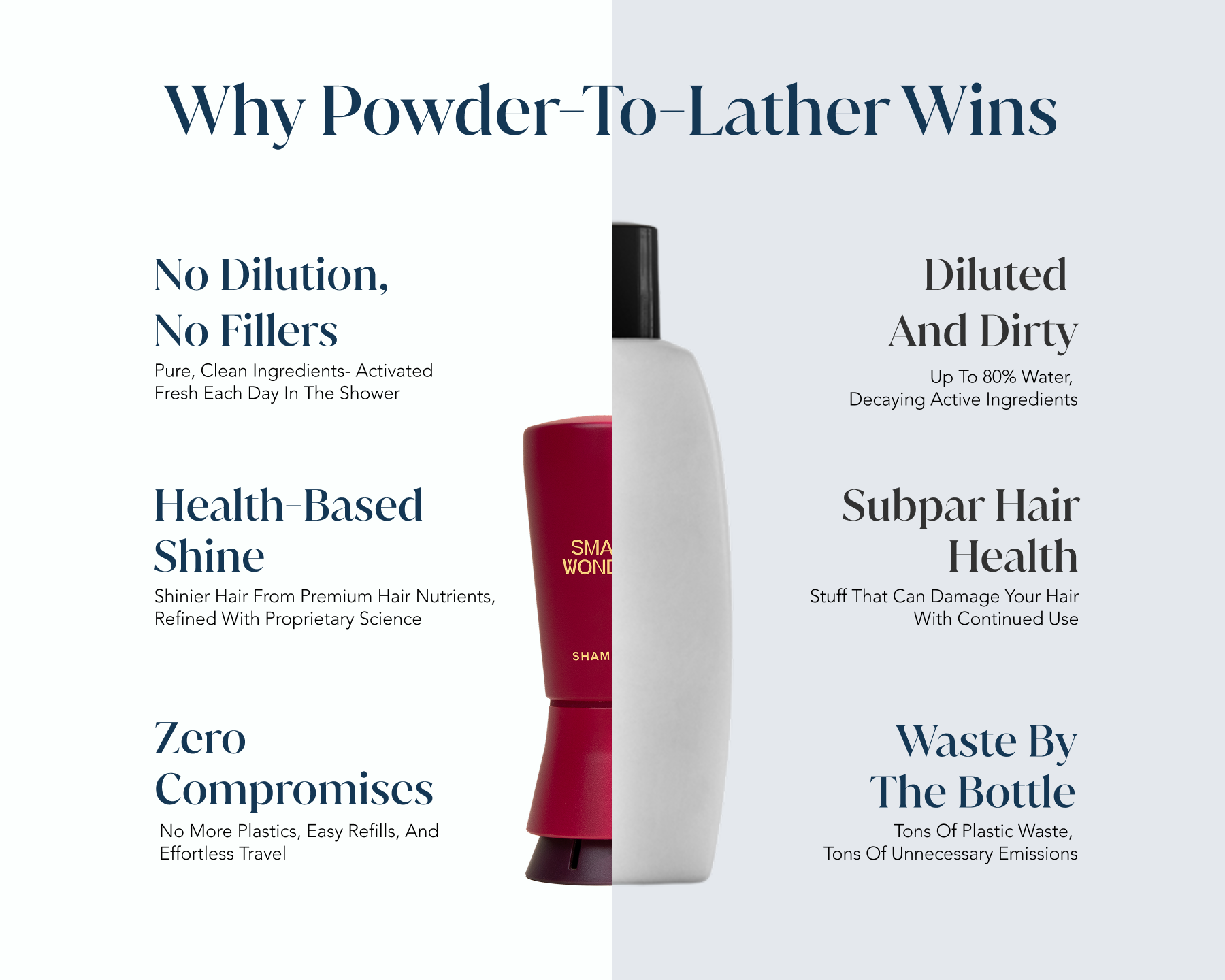 Product comparison chart highlighting the benefits of Small Wonder's powder-based hair care system.