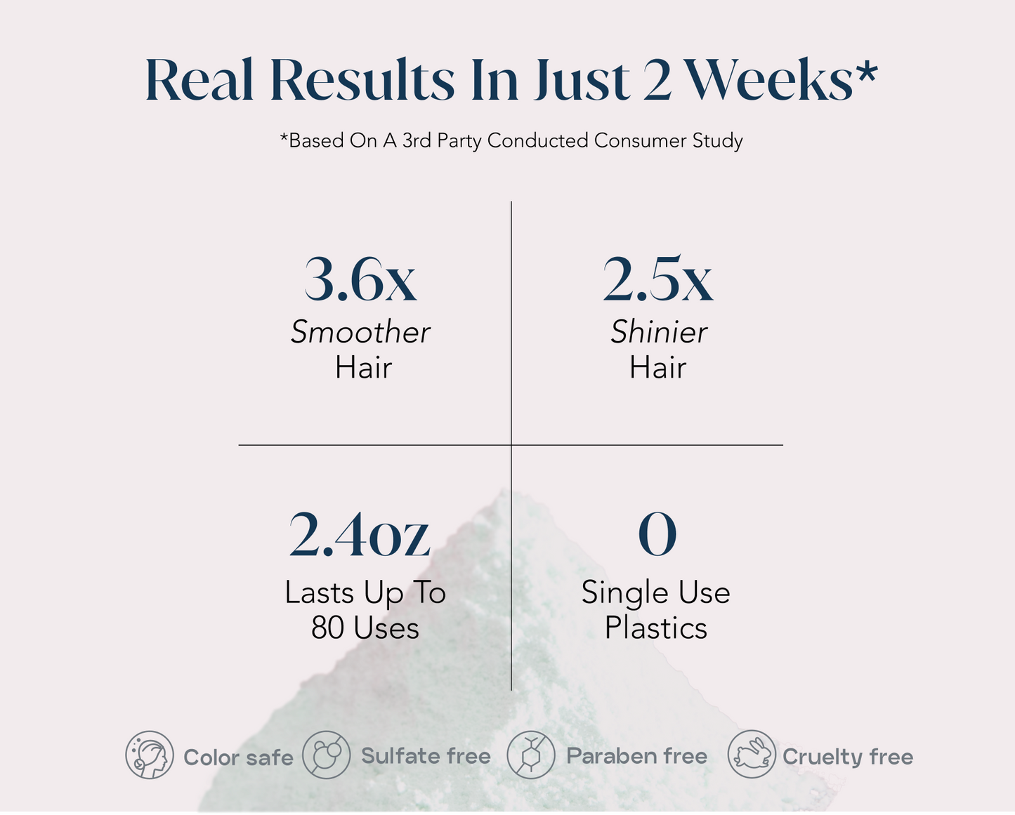 Infographic of survey results noting smoother, shinier, softer, healthier, and more hydrated hair