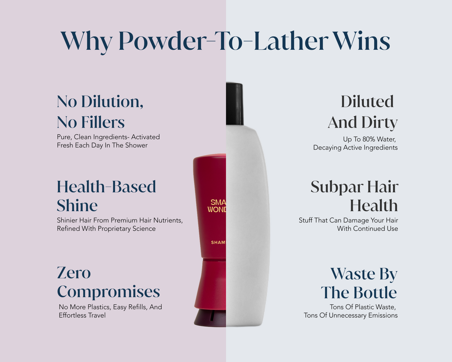 Product comparison chart between powder-to-lather Shampoo and traditional liquid shampoo